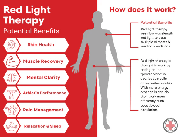 How Does Red Light Therapy Help with Inflammation