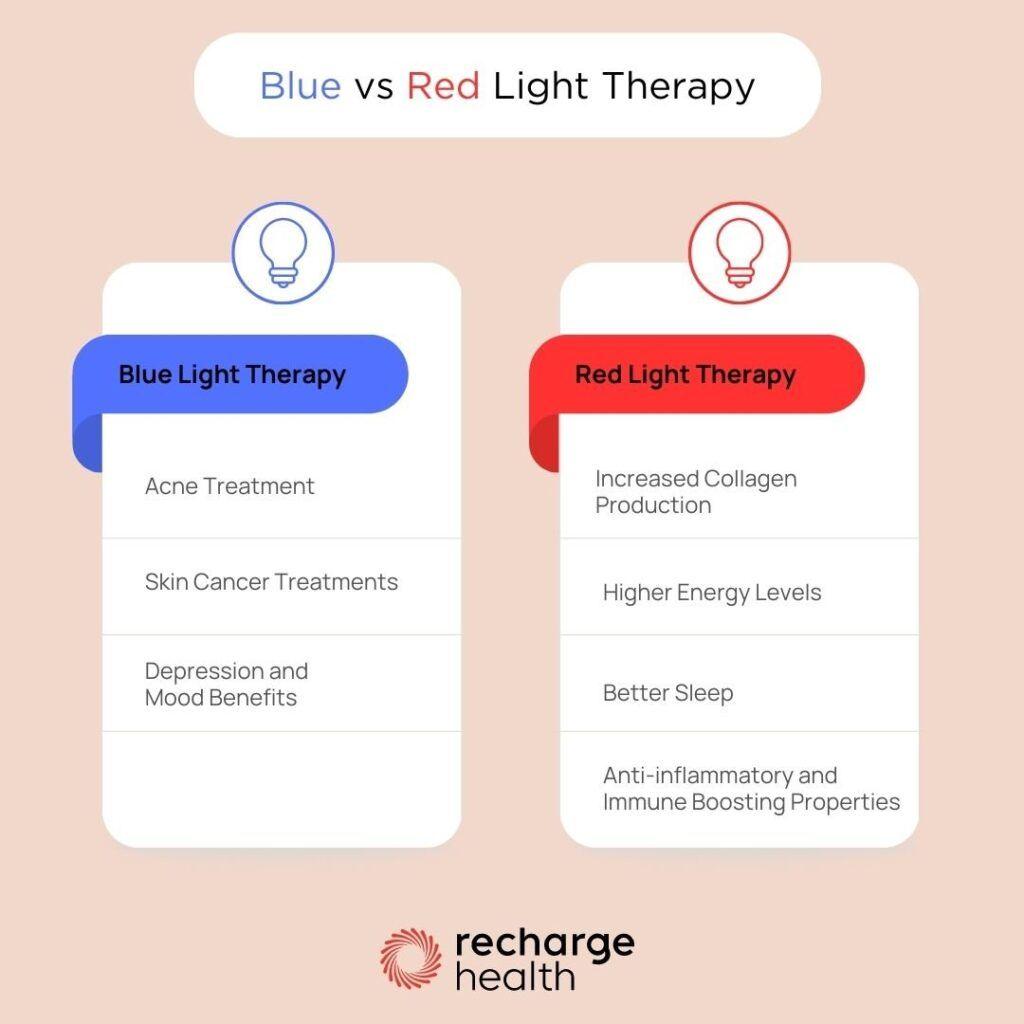 Red Light Therapy vs. Blue Light Therapy: Which Is Better?
