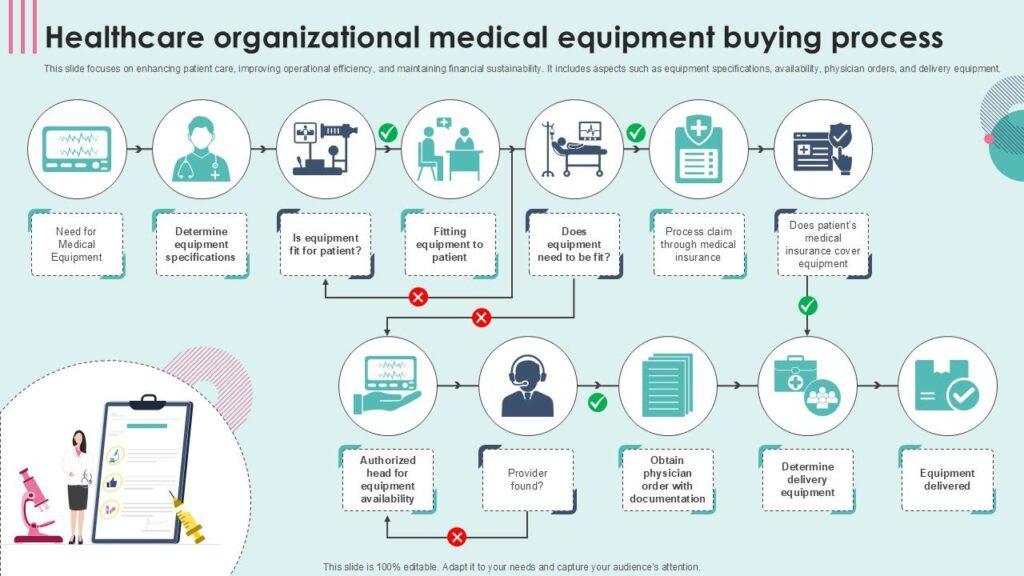 Who Buys Medical Devices for Hospitals